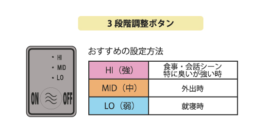 3段階調整ボタン